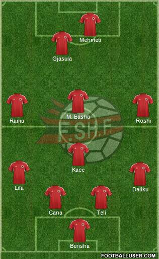 Albania Formation 2013