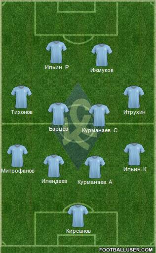 Krylja Sovetov Samara Formation 2013