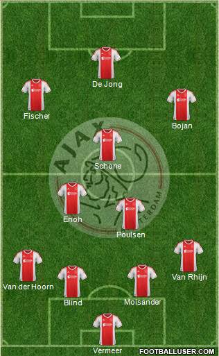 AFC Ajax Formation 2013