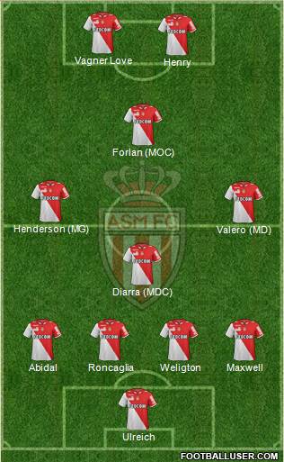 AS Monaco FC Formation 2013