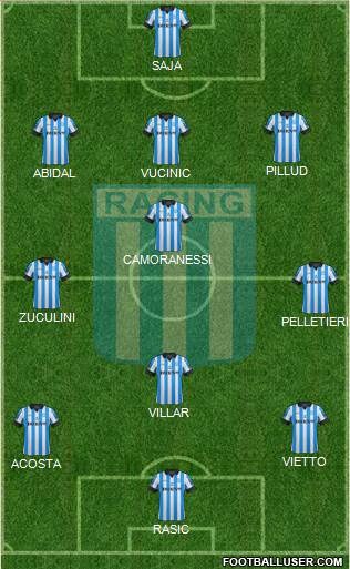 Racing Club Formation 2013