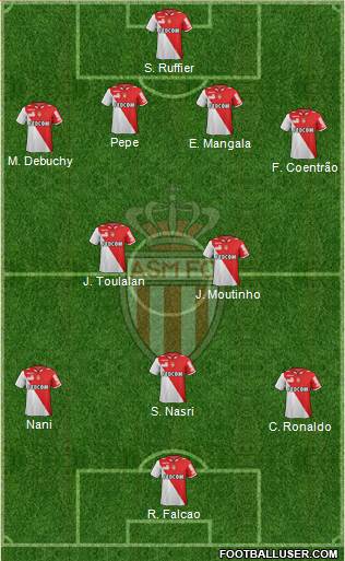 AS Monaco FC Formation 2013