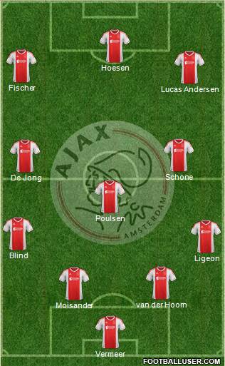 AFC Ajax Formation 2013