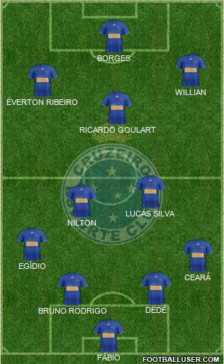 Cruzeiro EC Formation 2013