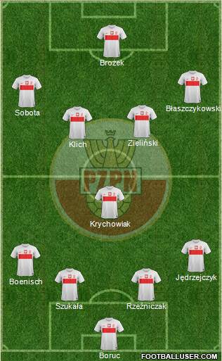 Poland Formation 2013