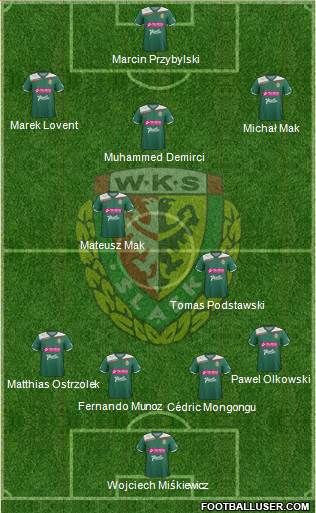 WKS Slask Wroclaw Formation 2013