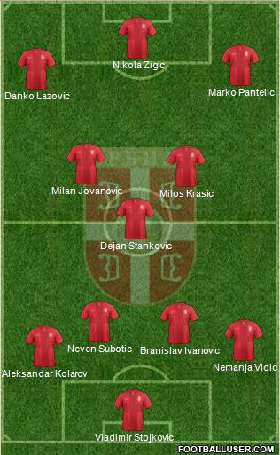 Serbia Formation 2013