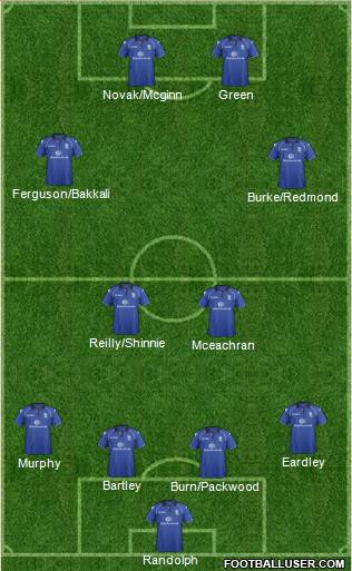 Birmingham City Formation 2013