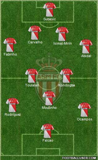 AS Monaco FC Formation 2013