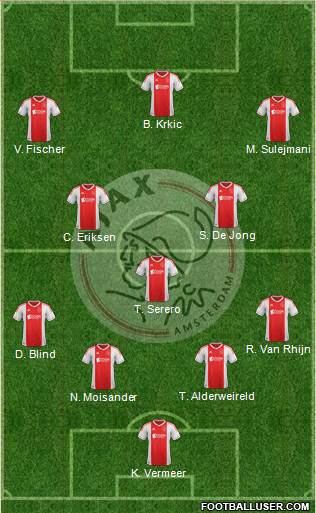 AFC Ajax Formation 2013