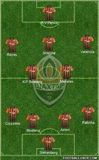 Shakhtar Donetsk Formation 2013