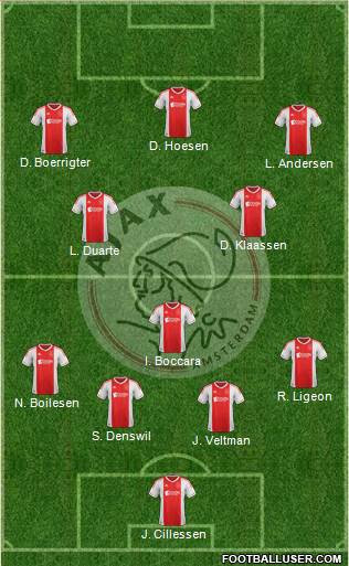 AFC Ajax Formation 2013