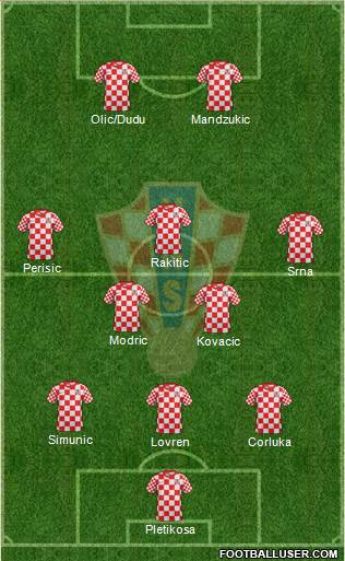 Croatia Formation 2013