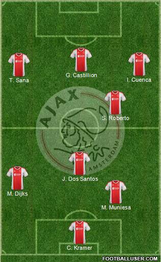 AFC Ajax Formation 2013