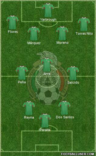 Mexico Formation 2013