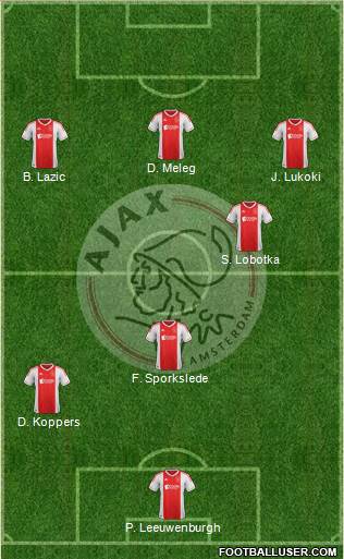 AFC Ajax Formation 2013