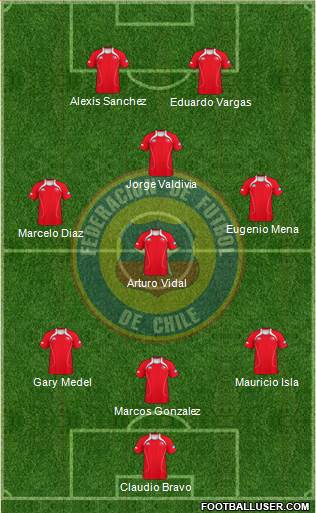 Chile Formation 2013