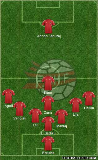 Albania Formation 2013