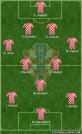 Croatia Formation 2013