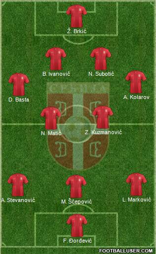 Serbia Formation 2013