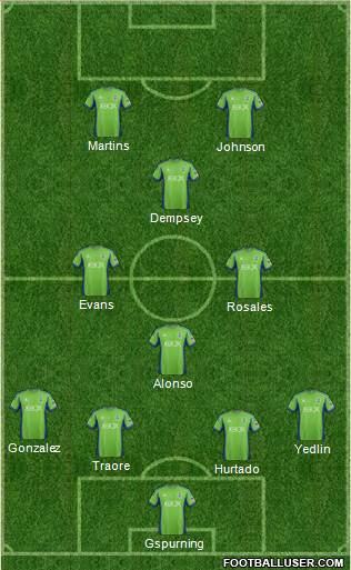 Seattle Sounders FC Formation 2013