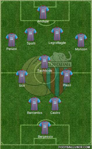 Catania Formation 2013