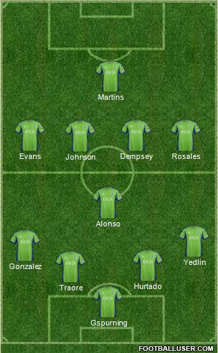 Seattle Sounders FC Formation 2013