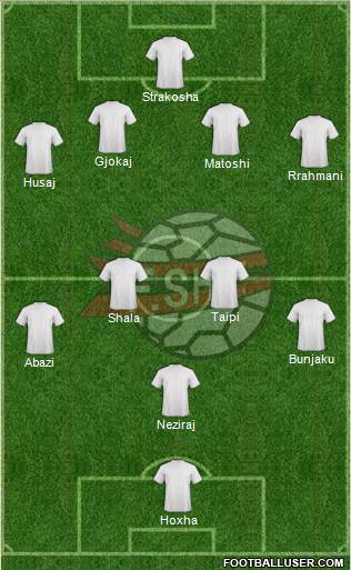 Albania Formation 2013