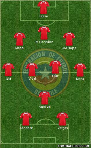 Chile Formation 2013