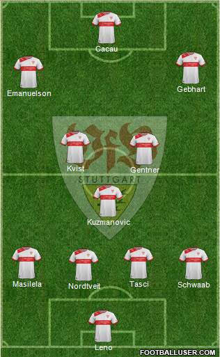 VfB Stuttgart Formation 2013