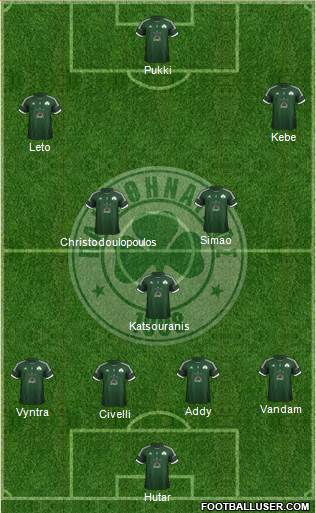 Panathinaikos AO Formation 2013