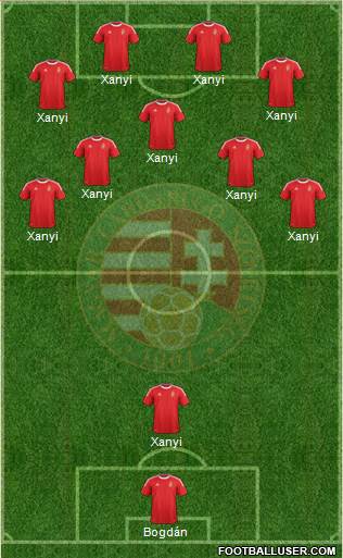 Hungary Formation 2013