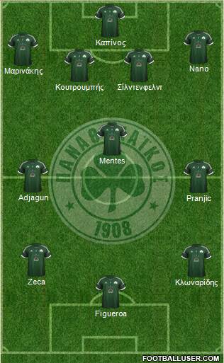 Panathinaikos AO Formation 2013