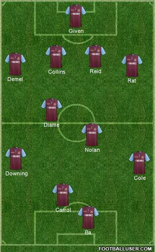 West Ham United Formation 2013