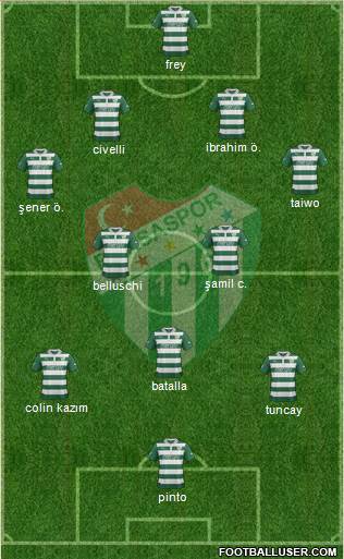 Bursaspor Formation 2013