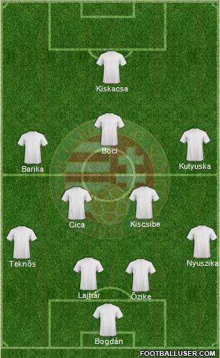 Hungary Formation 2013