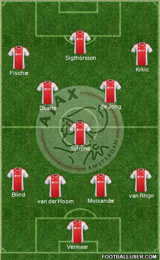 AFC Ajax Formation 2013