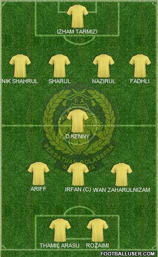 Malaysia Formation 2013