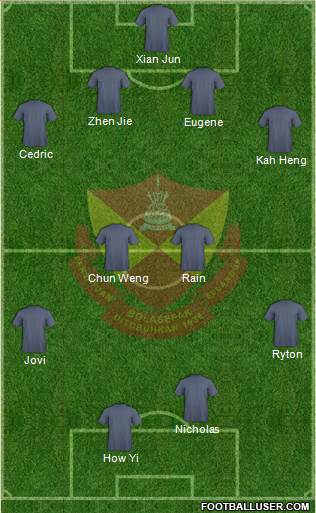 Selangor Formation 2013