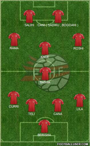 Albania Formation 2013