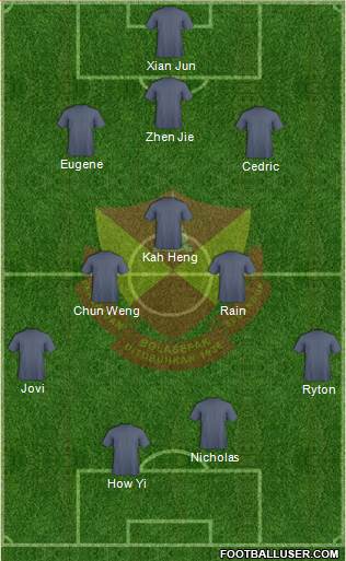 Selangor Formation 2013