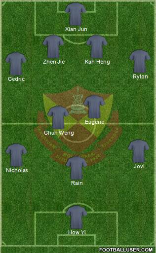 Selangor Formation 2013