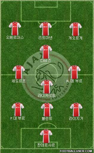 AFC Ajax Formation 2013