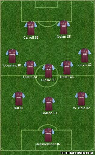 West Ham United Formation 2013