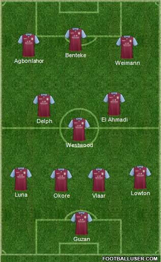 Aston Villa Formation 2013