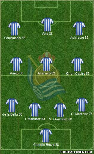 Real Sociedad C.F. B Formation 2013