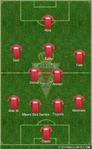 Real Murcia C.F., S.A.D. Formation 2013