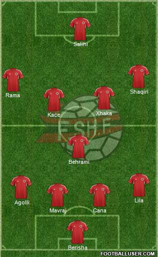 Albania Formation 2013