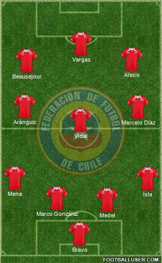 Chile Formation 2013