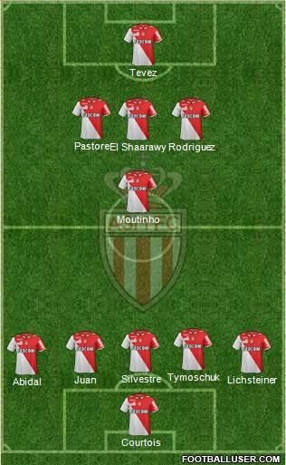 AS Monaco FC Formation 2013